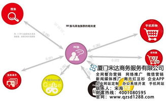 宋達(dá)商務(wù)軟件技術(shù)培訓(xùn)推廣中心 賦能人才，驅(qū)動(dòng)數(shù)字化轉(zhuǎn)型